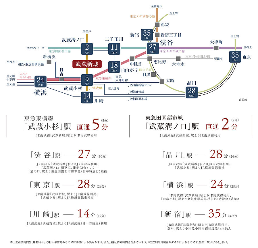 ヴェレーナ武蔵新城：交通図