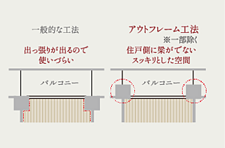 ヴェレーナグラン府中美好 アウトフレーム工法