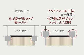 ヴェレーナグラン府中美好 設備