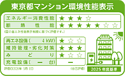 ヴェレーナ亀戸中央公園 設備