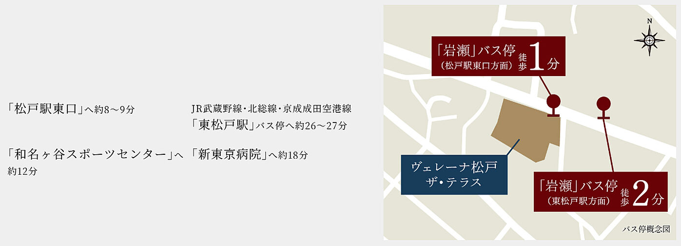 ヴェレーナ松戸ザ・テラス アクセス図