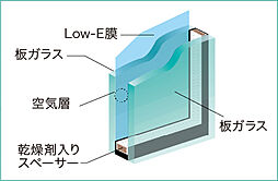 [Low-E複層ガラス] 複層ガラスに遮熱・断熱効果を高める「Low-E膜」をコーティング。冷暖房効果を高め、エアコンの消費電力量を低減します。※概念図