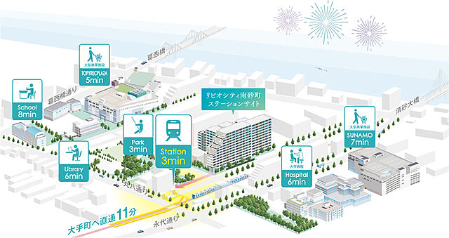 ホームズ リビオシティ南砂町ステーションサイト 新築マンションの物件情報 価格 間取り