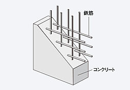 [ダブル配筋] 格子状に編んだ鉄筋を主要構造部となる床・壁に2列に組み入れ、建物の構造体をより堅固にするダブル配筋を採用。（一部除く）※概念図