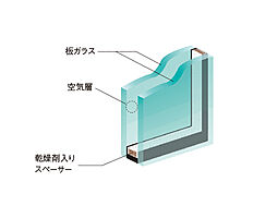 リビオタワー大分 設備