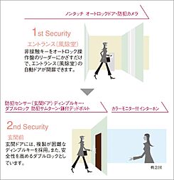 神戸名谷・駅前複合開発プロジェクト（リビオシティ神戸名谷） 設備