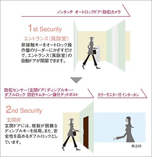 神戸名谷・駅前複合開発プロジェクト（リビオシティ神戸名谷） 設備