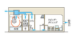 リビオシティ文京小石川 設備