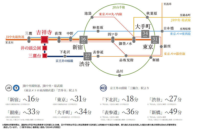 リビオ吉祥寺南町 アクセス図