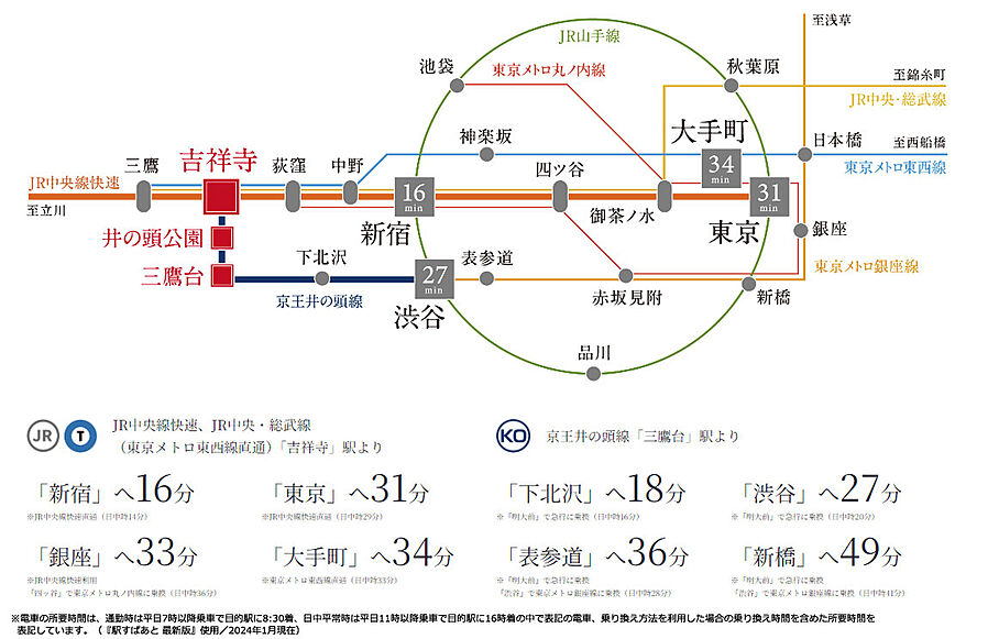 リビオ吉祥寺南町：交通図