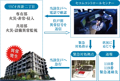 24時間セキュリティ