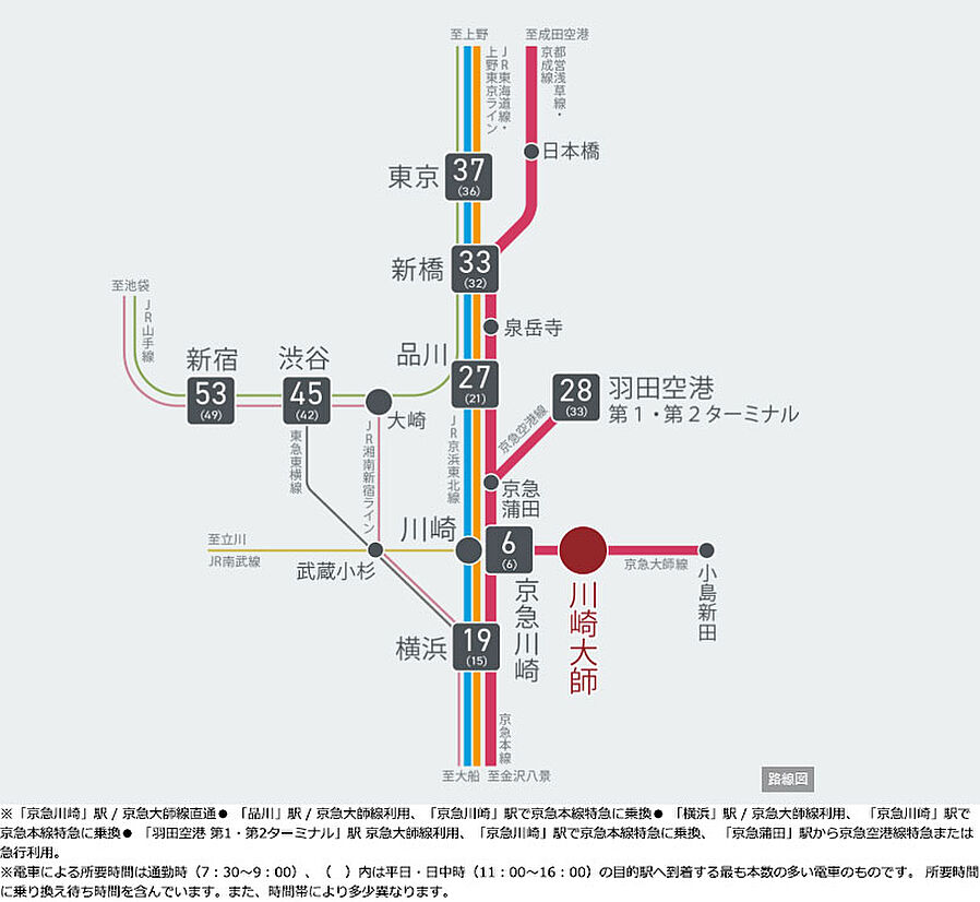 リビオ川崎大師ステーションサイト：交通図