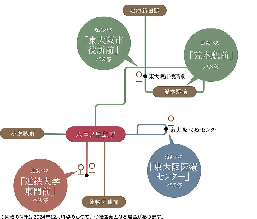 リビオ八戸ノ里駅前：交通図