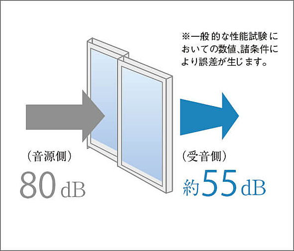 リビオ浦安ザ・プレイス 設備