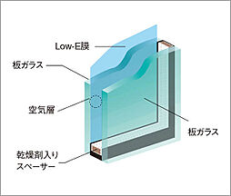リビオ川崎鹿島田テラス 設備