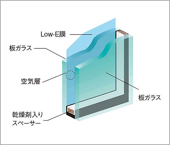 リビオ川崎鹿島田テラス 設備