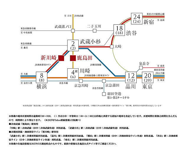 リビオ川崎鹿島田テラス アクセス図