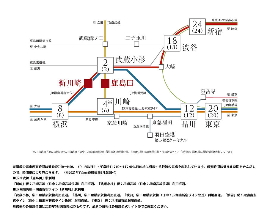 リビオ川崎鹿島田テラス：交通図