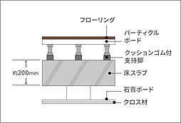 リビオ中野レジデンス 設備