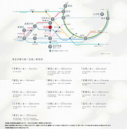 ルジェンテ田園調布南 アクセス図