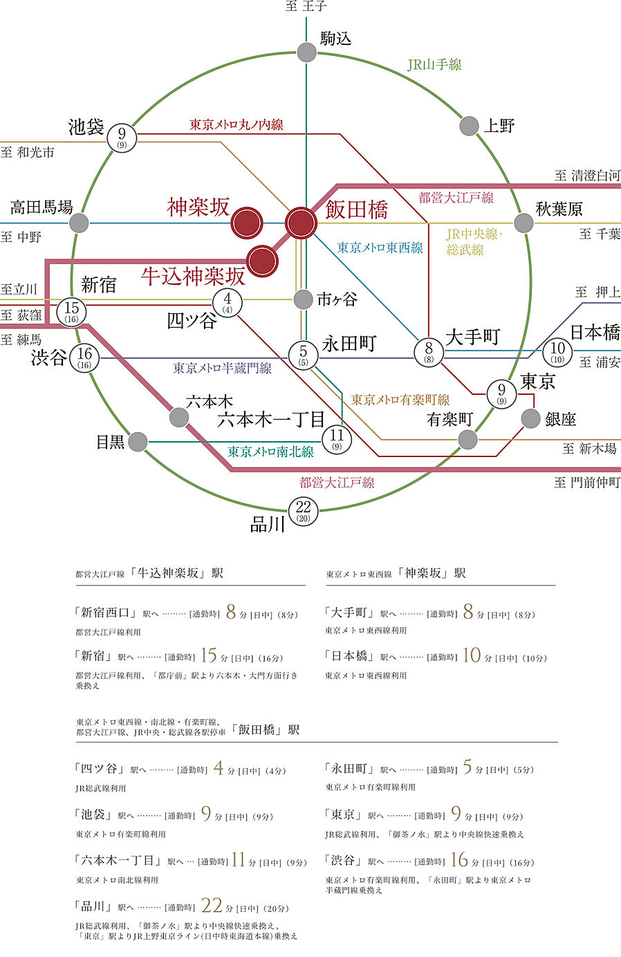 ルジェンテ神楽坂：交通図