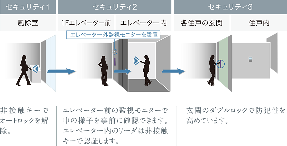 ルジェンテ新高円寺 設備