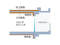 ルジェンテ新高円寺 設備