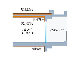 ルジェンテ新高円寺 高断熱仕様