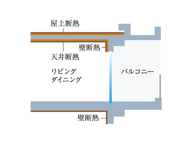ルジェンテ新高円寺 設備