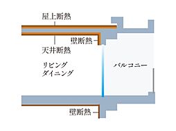 ルジェンテ渋谷西原 設備