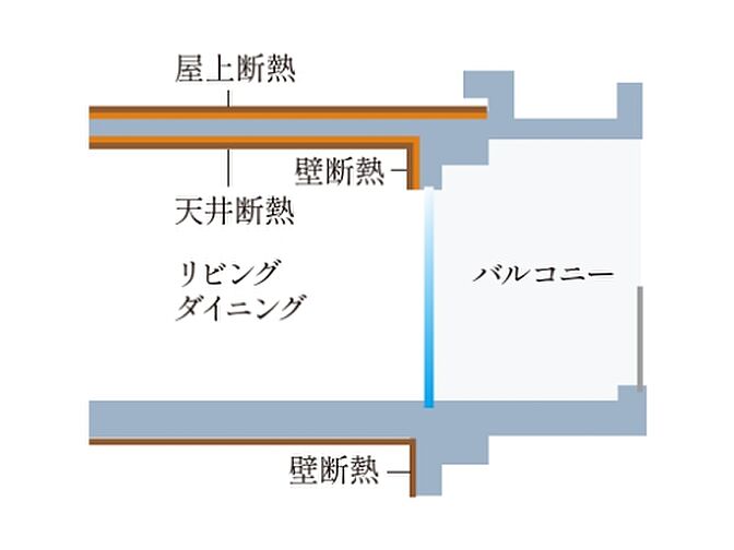 ルジェンテ文京護国寺 設備