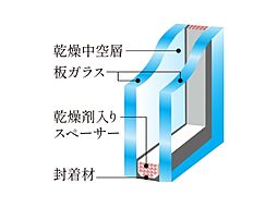 ルジェンテ文京護国寺 設備