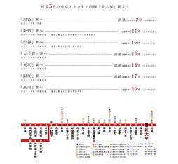 ルジェンテ文京護国寺 アクセス図