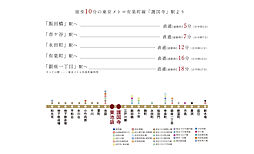 ルジェンテ文京護国寺 アクセス図