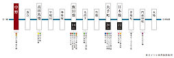 ルジェンテ中野 アクセス図