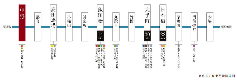 ルジェンテ中野：交通図