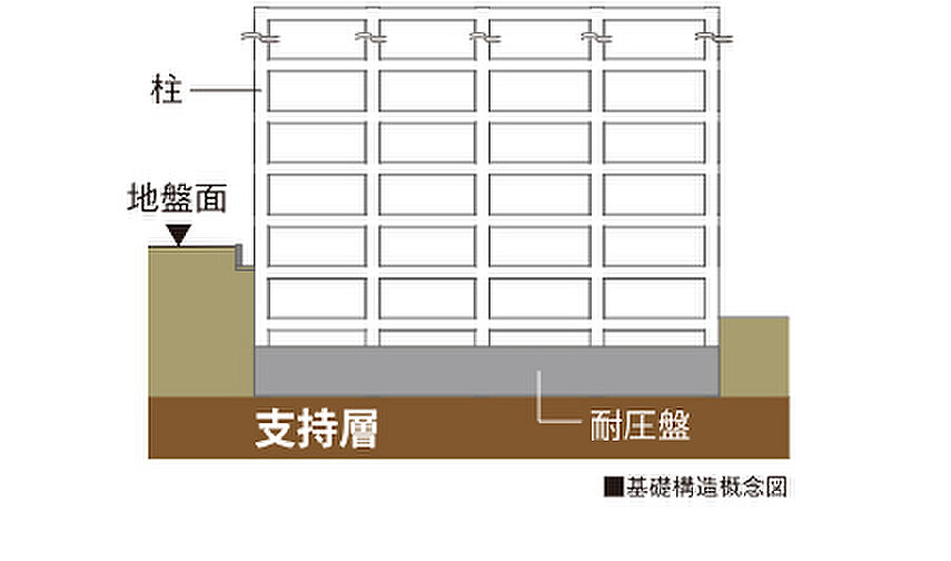リーフィアレジデンス八王子北野 設備
