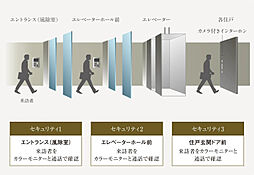 リーフィアタワー海老名クロノスコート 設備