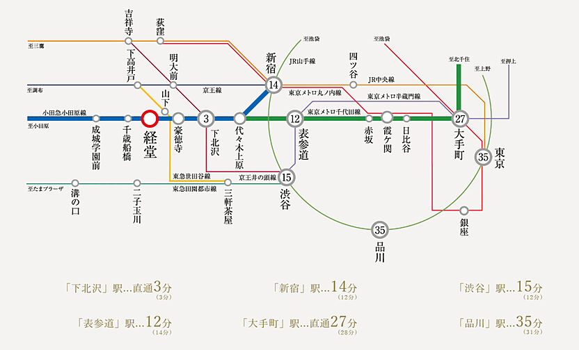 リーフィアレジデンス経堂 アクセス図