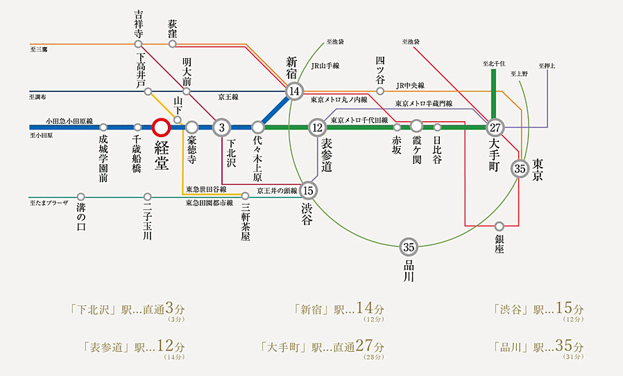 リーフィアレジデンス経堂：交通図