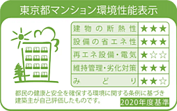 イニシア千住大橋ステーションフロントBright wing 設備