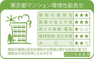 イニシア千住大橋ステーションフロントBright wing 東京都マンション環境性能表示