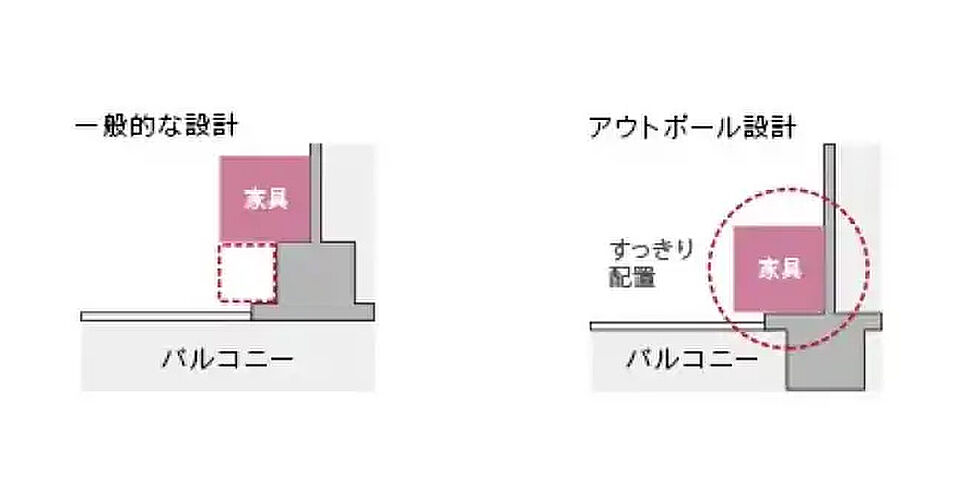 イニシア千住大橋ステーションフロントActive wing 設備