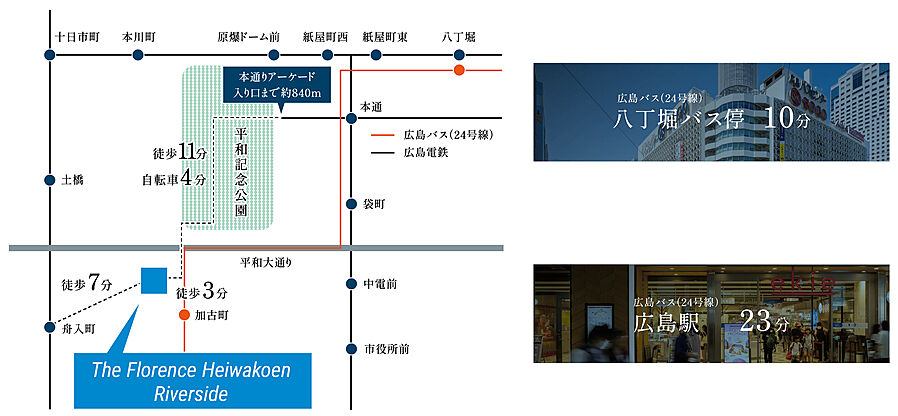 Theフローレンス平和公園リバーサイド：交通図
