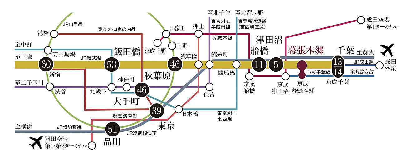 クレアホームズ幕張本郷 ザ・テラス アクセス図