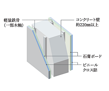 ルネ柏ディアパーク 設備