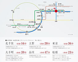 ルネ柏ディアパーク アクセス図