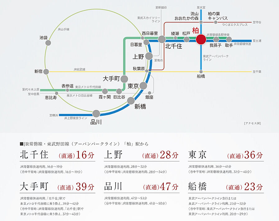 ルネ柏ディアパーク：交通図