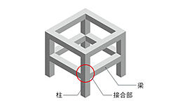 ルネ横浜山手 設備