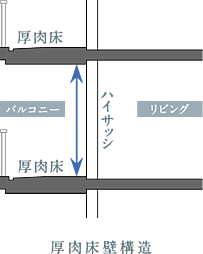 ルネグラン上石神井 設備